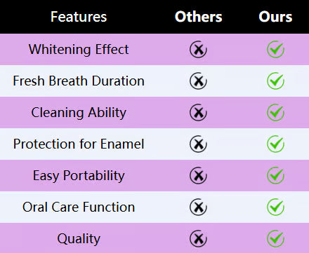 Radiant Whitening Toothpaste