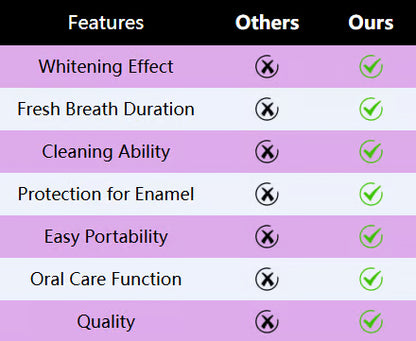 Radiant Whitening Toothpaste